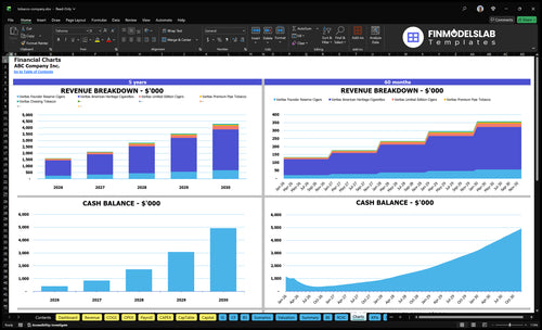 tobacco company financial model charts financialmodelslab