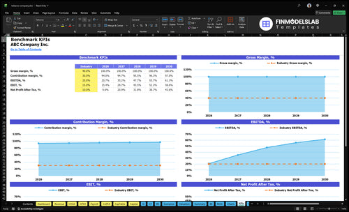 tobacco company financial model kpis financialmodelslab