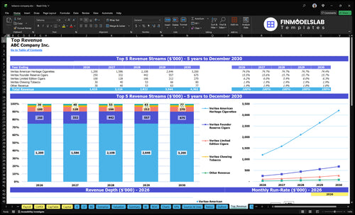 tobacco company financial model top revenue financialmodelslab