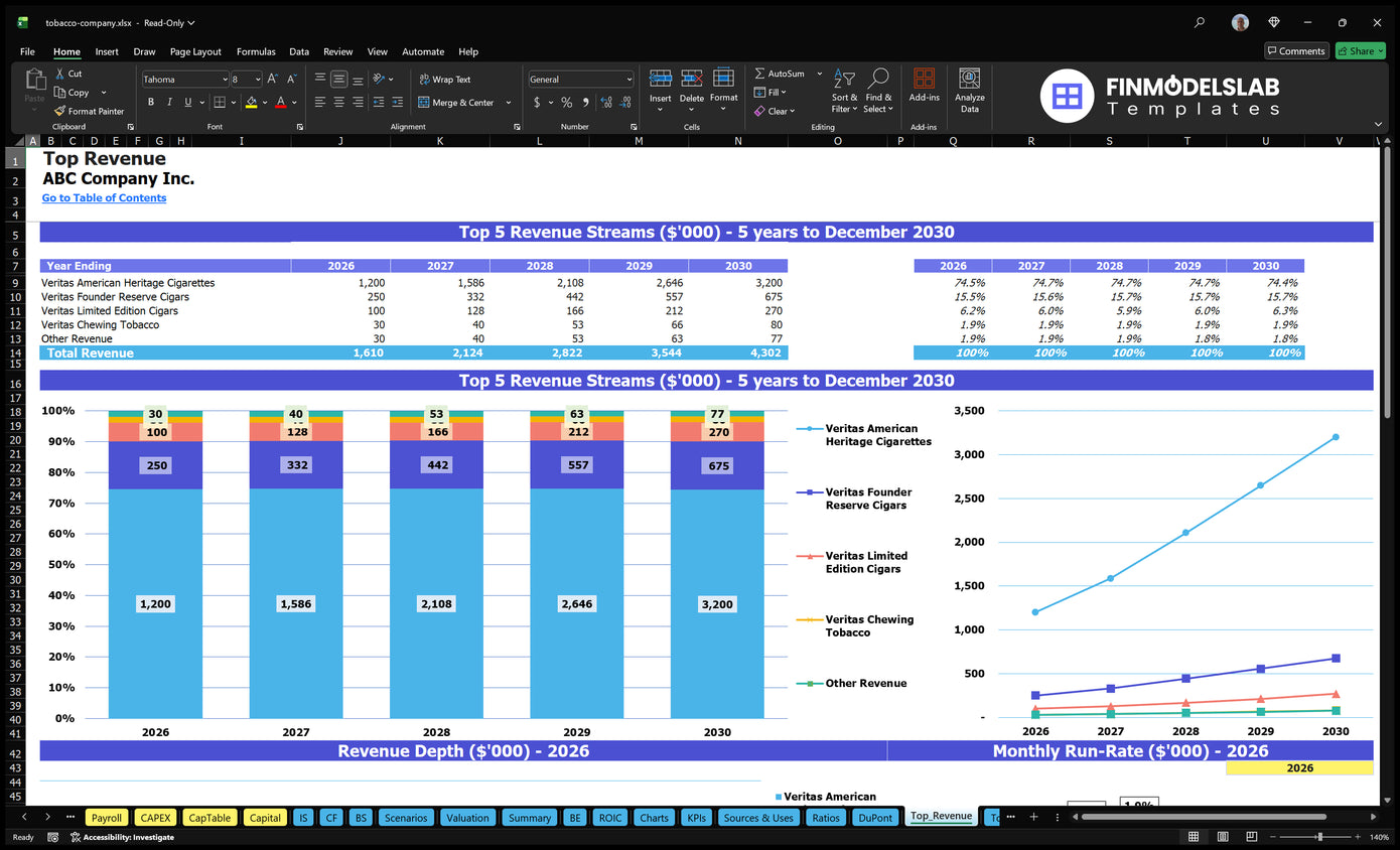 tobacco company revenue Physicians for a Smoke-Free Canada: Calculating the profits of companies in Canada Tobacco Company Model: 5-Year Forecast,