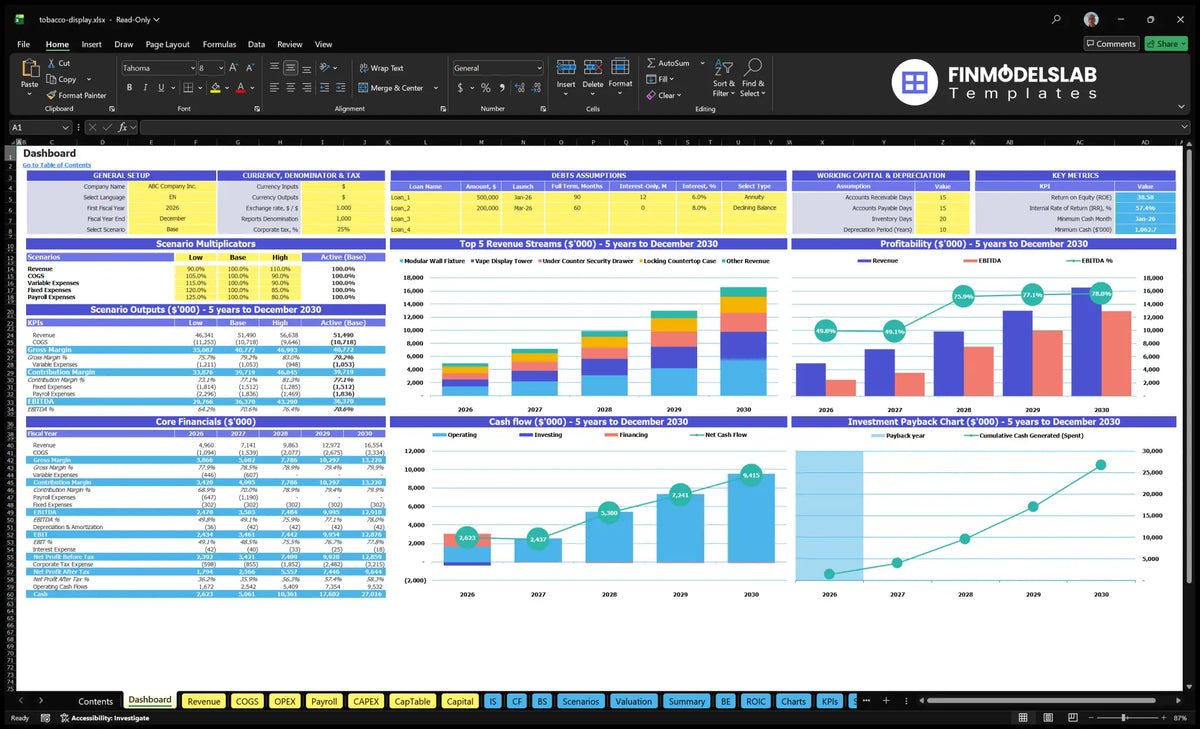 Tobacco production Financial model of the navigational desk with configuration control, scenario outputs, basic finance, product revenue mix, cash flow and return charts