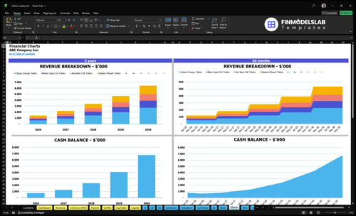 tobiko supply financial model charts financialmodelslab