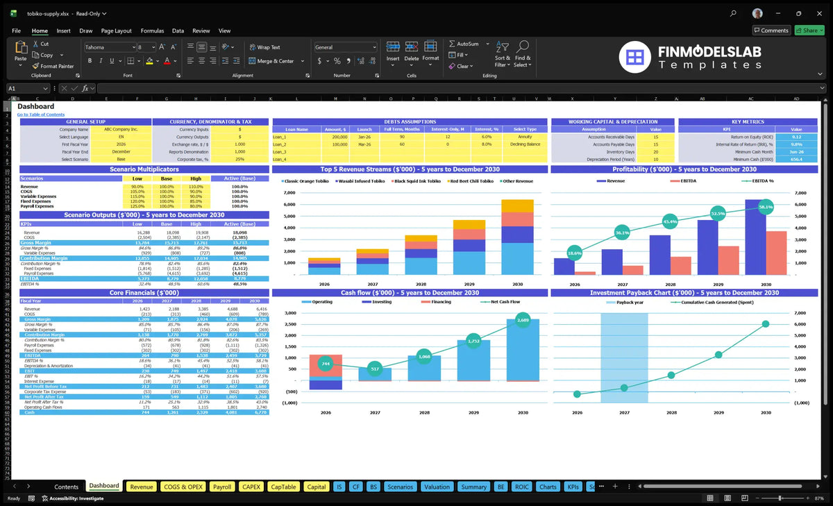 Tobiko to stock the array with the configuration model, scenario multipliers, key metrics, revenue mix, profitability, cash flow and return on investment charts