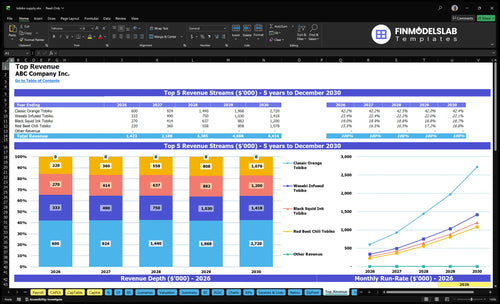 tobiko supply financial model top revenue financialmodelslab