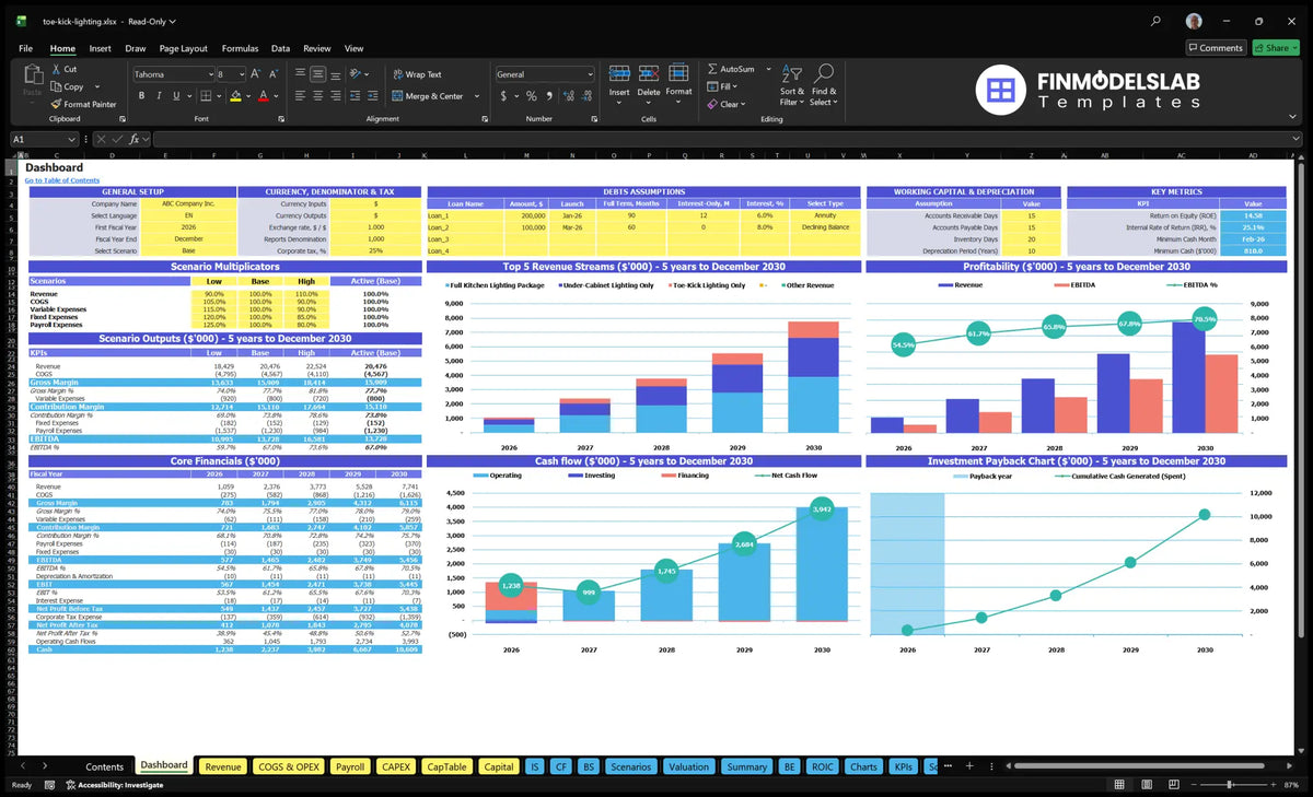 Toe Kick Lighting Installing a financial model Dashboard with multipliers scenarios, key indicators, basic finance, revenue streams, profitability, cash flow and return on investment.