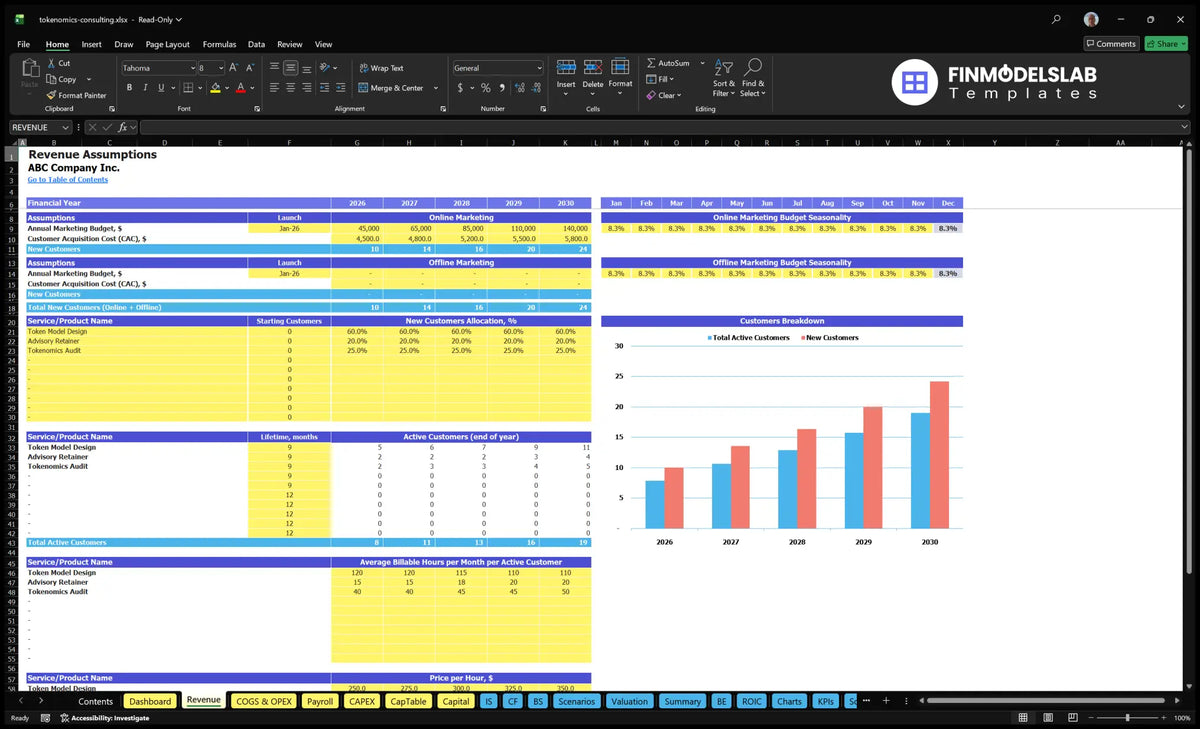 Tokenomis Consulting Service Revenue Establishing worksheets with marketing, customer cohorts, billing hours and hourly rates