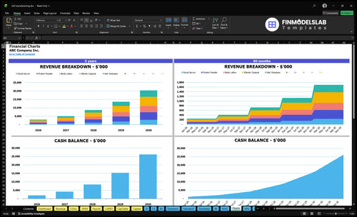 toll manufacturing financial model charts financialmodelslab