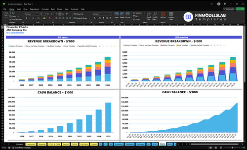 tomato farming financial model charts financialmodelslab