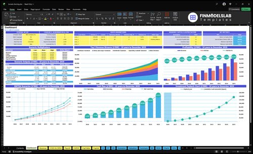 tomato farming financial model dashboard financialmodelslab