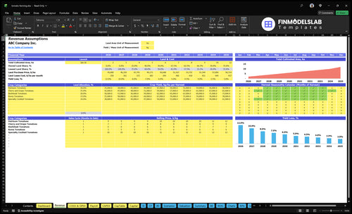 tomato farming financial model revenue financialmodelslab