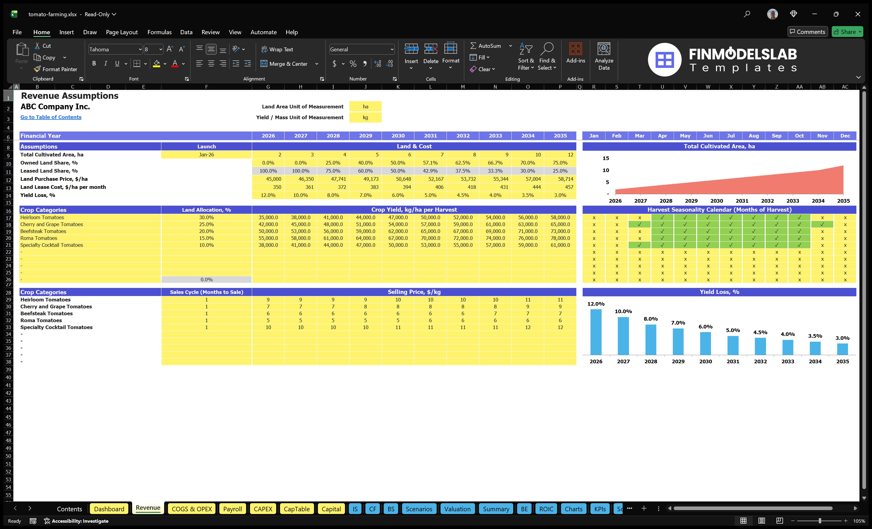 Worksheet revenue of tomato cultivation with operating schedule, land and mass units, crop area, crop allocations, yield, harvest calendar, loss of yield, sales cycle schedule and sales prices