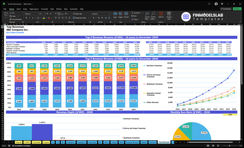 tomato farming financial model top revenue financialmodelslab
