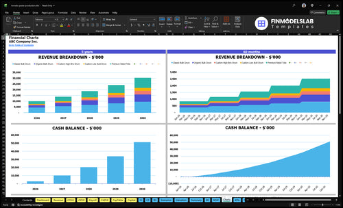 tomato paste production financial model charts financialmodelslab