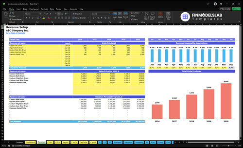 tomato paste production financial model revenue financialmodelslab