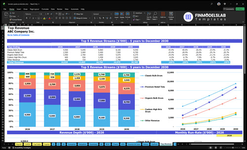tomato paste production financial model top revenue financialmodelslab