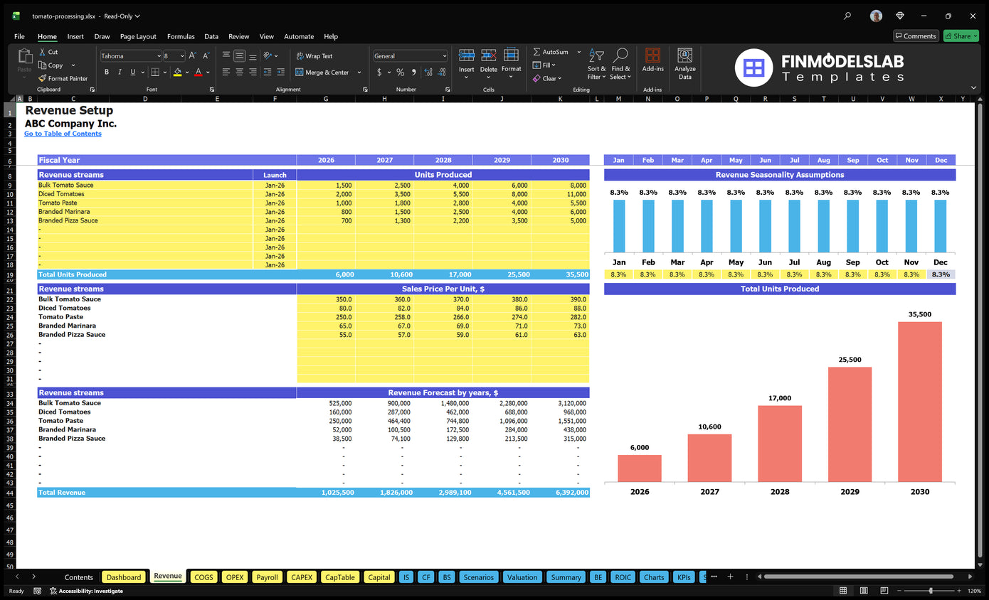 Tomato Financial Model Income Charter showing product lines, produced units, sales prices, income forecasts and monthly seasonality