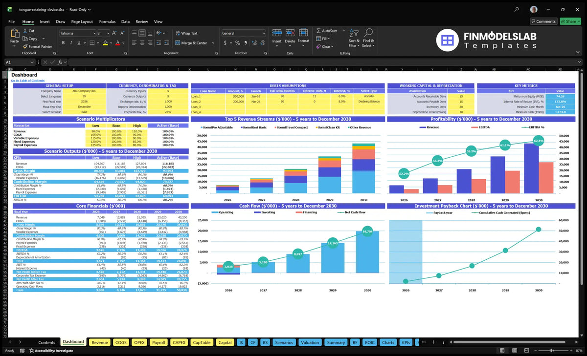 Table of sales of language support facilities with global configuration, scenario multipliers, key indicators, mix of product revenues, profitability, cash flow and return charts
