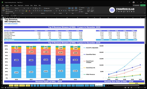 tongue retaining device financial model top revenue financialmodelslab
