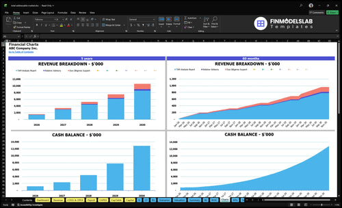 total addressable market financial model charts financialmodelslab