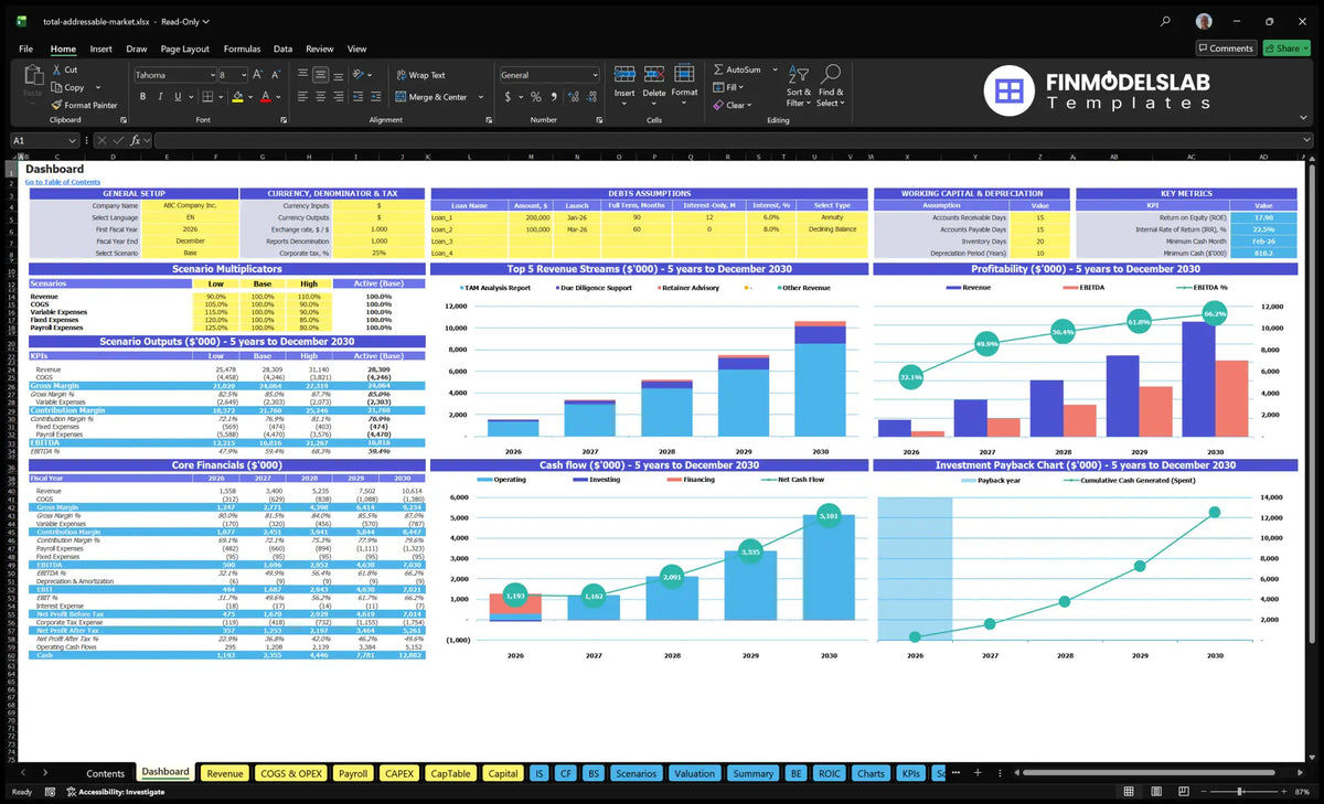 Worksheet of the navigation desk with model configuration, scenario multipliers, revenue mix, profitability, basic finances, cash flow and return on investment