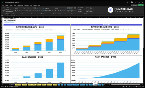 total artificial heart financial model charts financialmodelslab