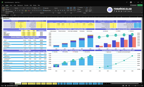 total artificial heart financial model dashboard financialmodelslab