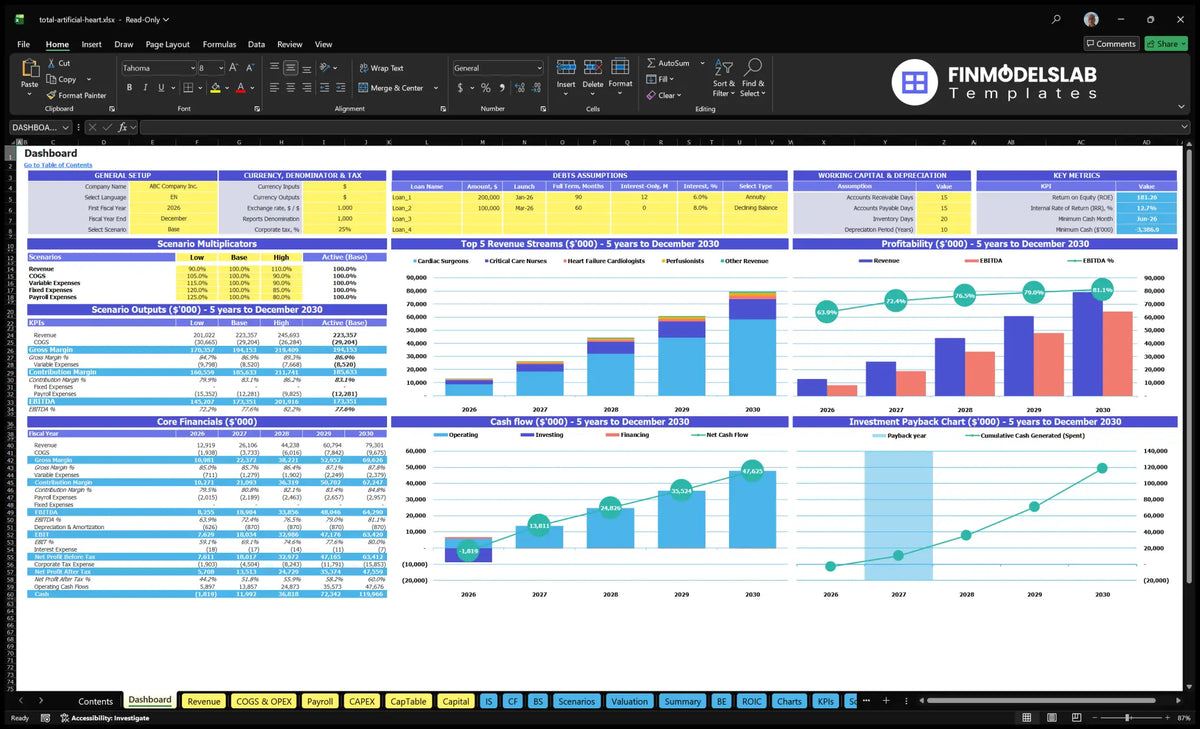 Total Artificial Heart Program Financial Model Dashboard with Configuration Control, Scenario multipliers, key metrics, revenue streams, profitability, cash flow and return on investment charts.