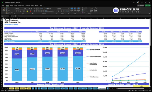 total artificial heart financial model top revenue financialmodelslab