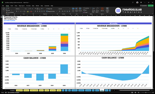 touchless vending machine services financial model charts financialmodelslab