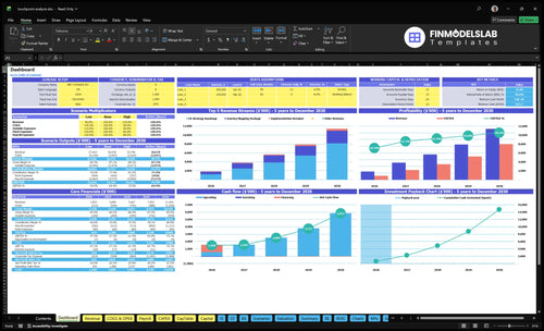 touchpoint analysis financial model dashboard financialmodelslab