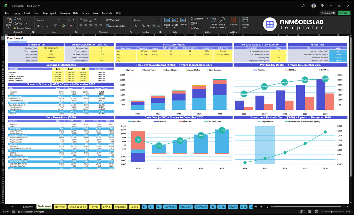 Tour Bus Dashboard with scenario control, five-year mix of income, profitability, cash flow, return on investment and basic financial statements