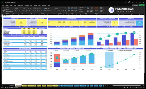Tour Bus Financial Model dashboard summarizes key KPIs, runway and cash performance with a dynamic dashboard, helping operators spot cash-flow blind spots and present investor-ready metrics.