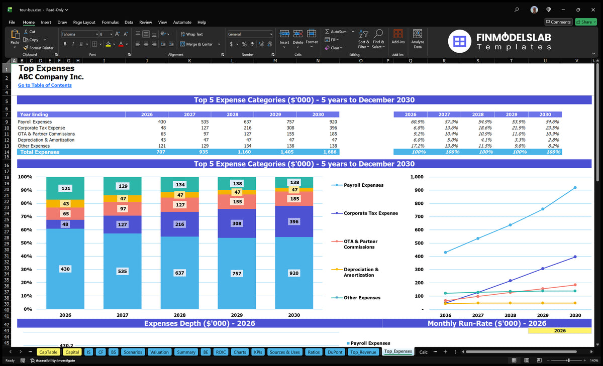Tour Bus Model: 1 Mo Breakeven, 23 Mo Payback, $1.64M EBITDA