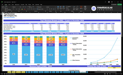 tourism agency financial model top revenue financialmodelslab
