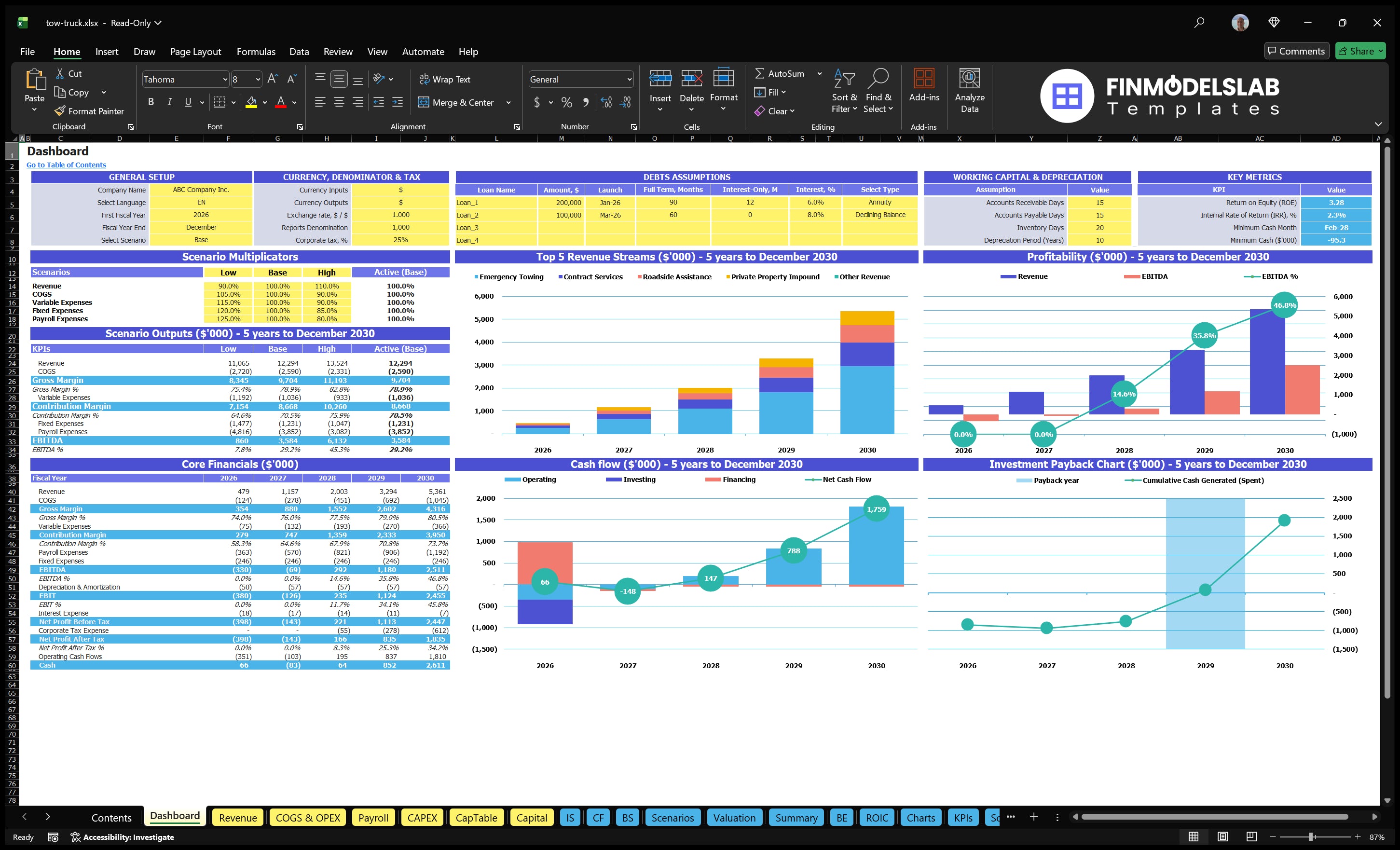 tow truck financial model dashboard financialmodelslab