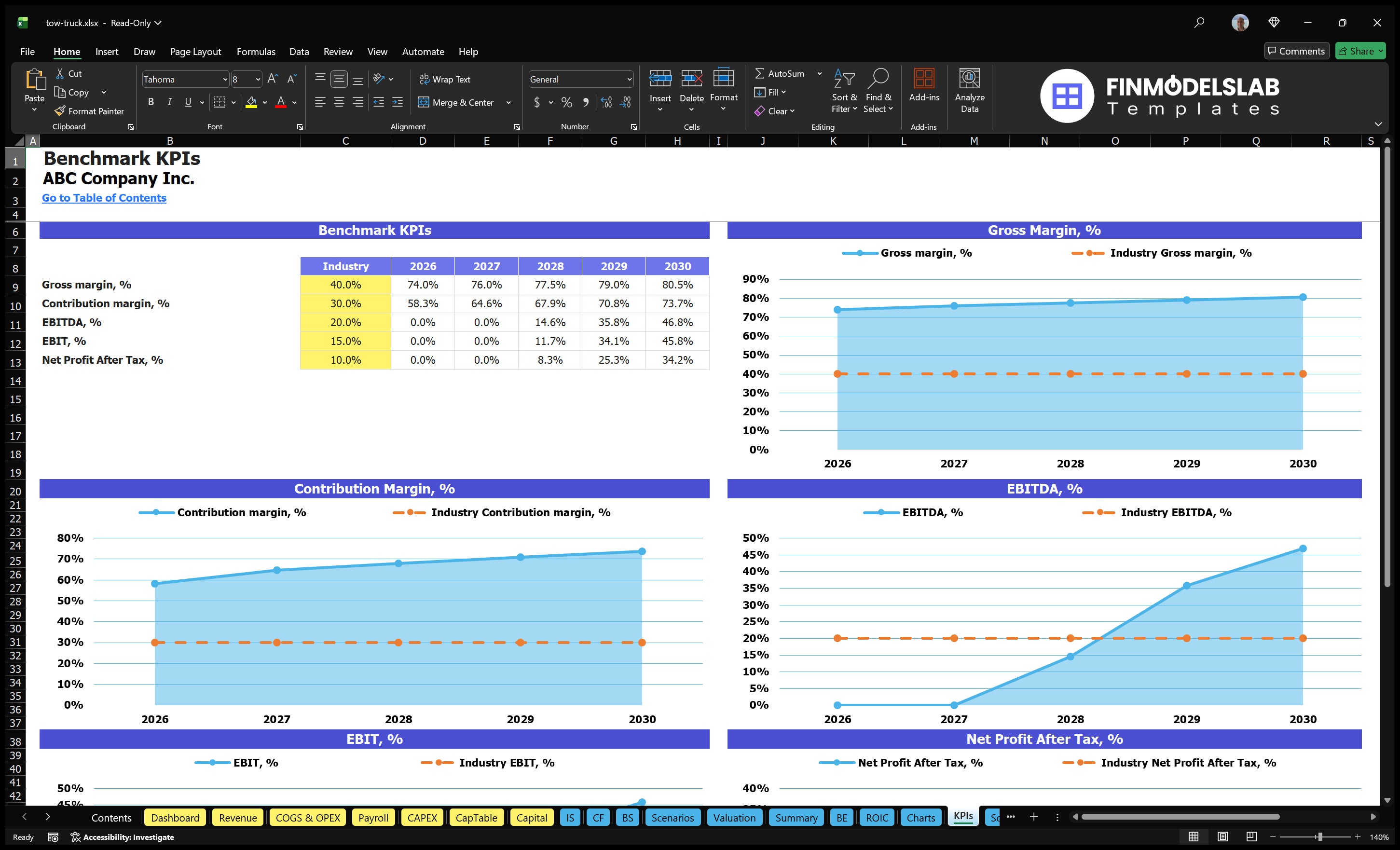 tow truck financial model kpis financialmodelslab
