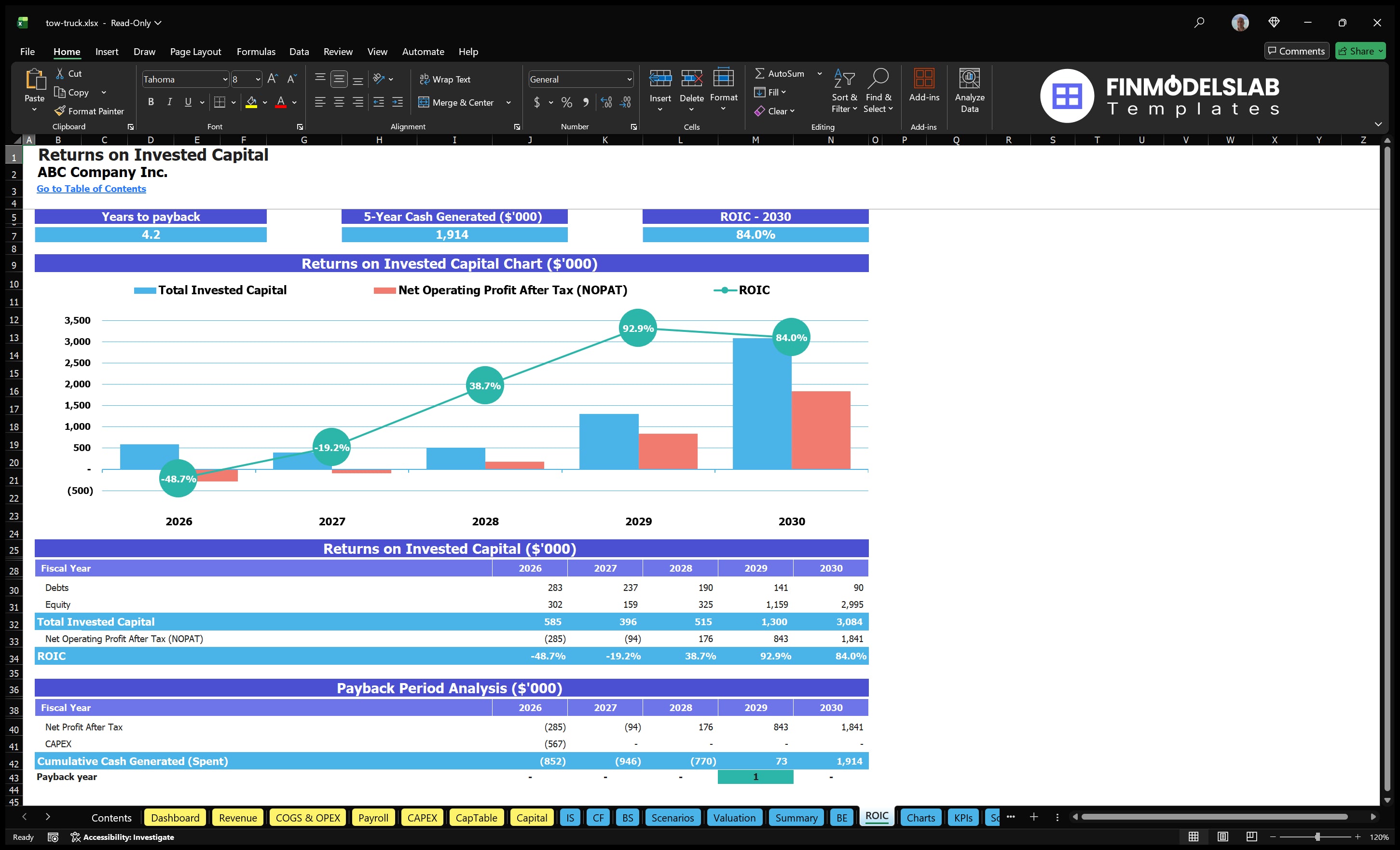 tow truck financial model roic financialmodelslab