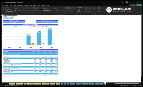 townhomes development financial model break even financialmodelslab