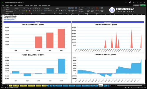 townhomes development financial model charts financialmodelslab