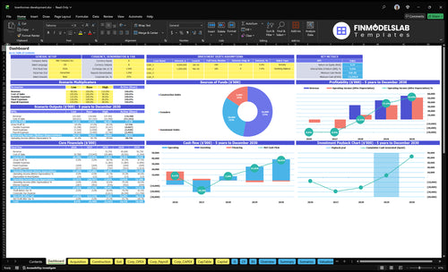 Townhome Development Financial Model dashboard summarizes key KPIs, runway and cash position with a dynamic dashboard, helping spot cash-flow blind spots and present investor-ready metrics.