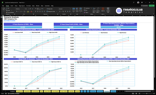 townhomes development financial model scenarios financialmodelslab