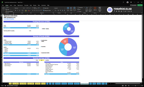 townhomes development financial model sources uses financialmodelslab