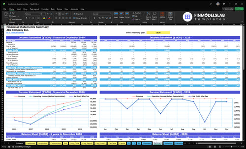 townhomes development financial model summary financialmodelslab