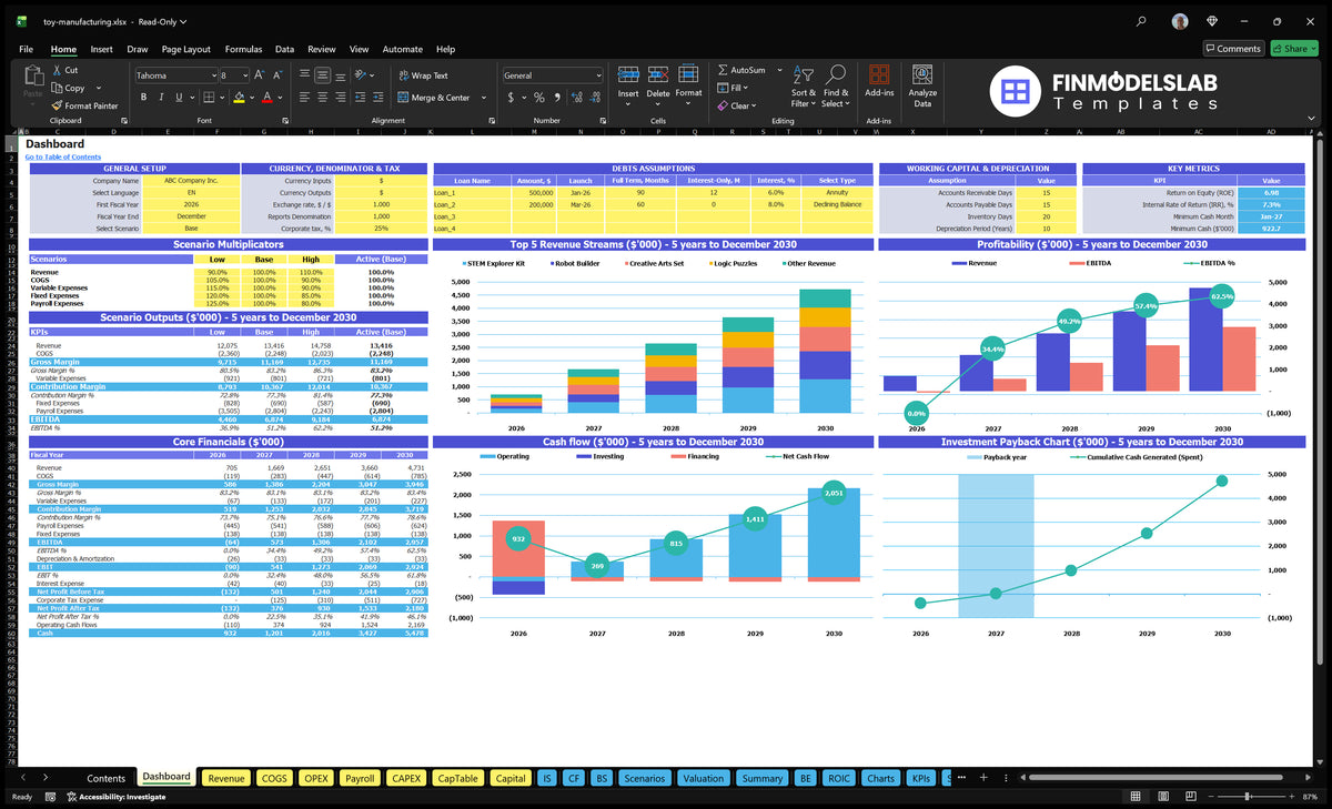 Toy table with general settings, scenario multipliers, basic finances, income mix, profitability, cash flow and return on investment