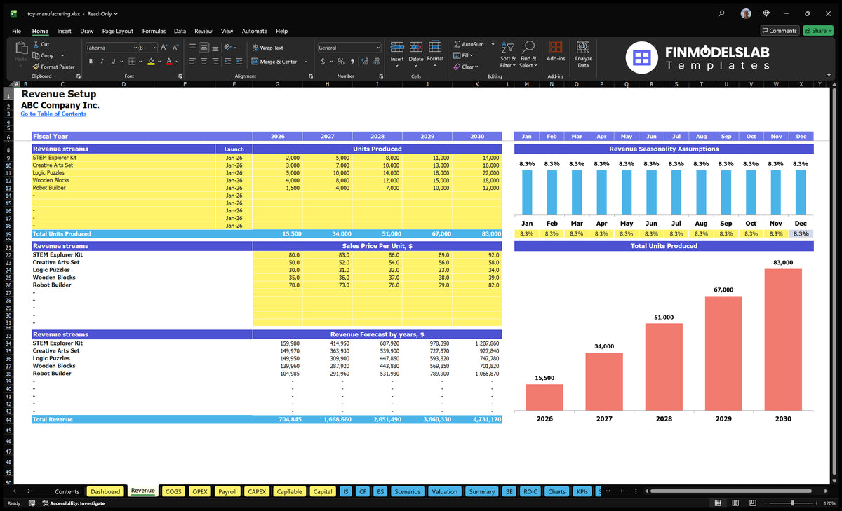 Planning of income from the production of toys with product lines, start dates, units produced, sales prices, annual income and monthly seasonality