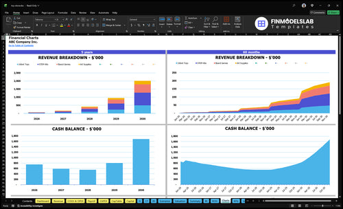 toy store financial model charts financialmodelslab