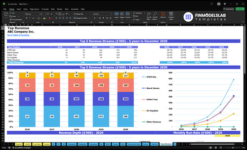 toy store financial model top revenue financialmodelslab