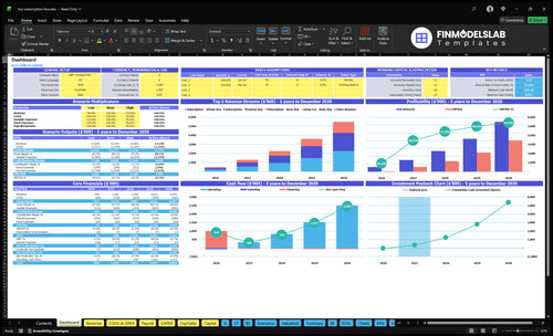 Toy Subscription Box Financial Model dashboard summarizes key KPIs, runway and cash performance with a dynamic dashboard, highlighting subscriber growth, churn, revenue and investor-ready charts.