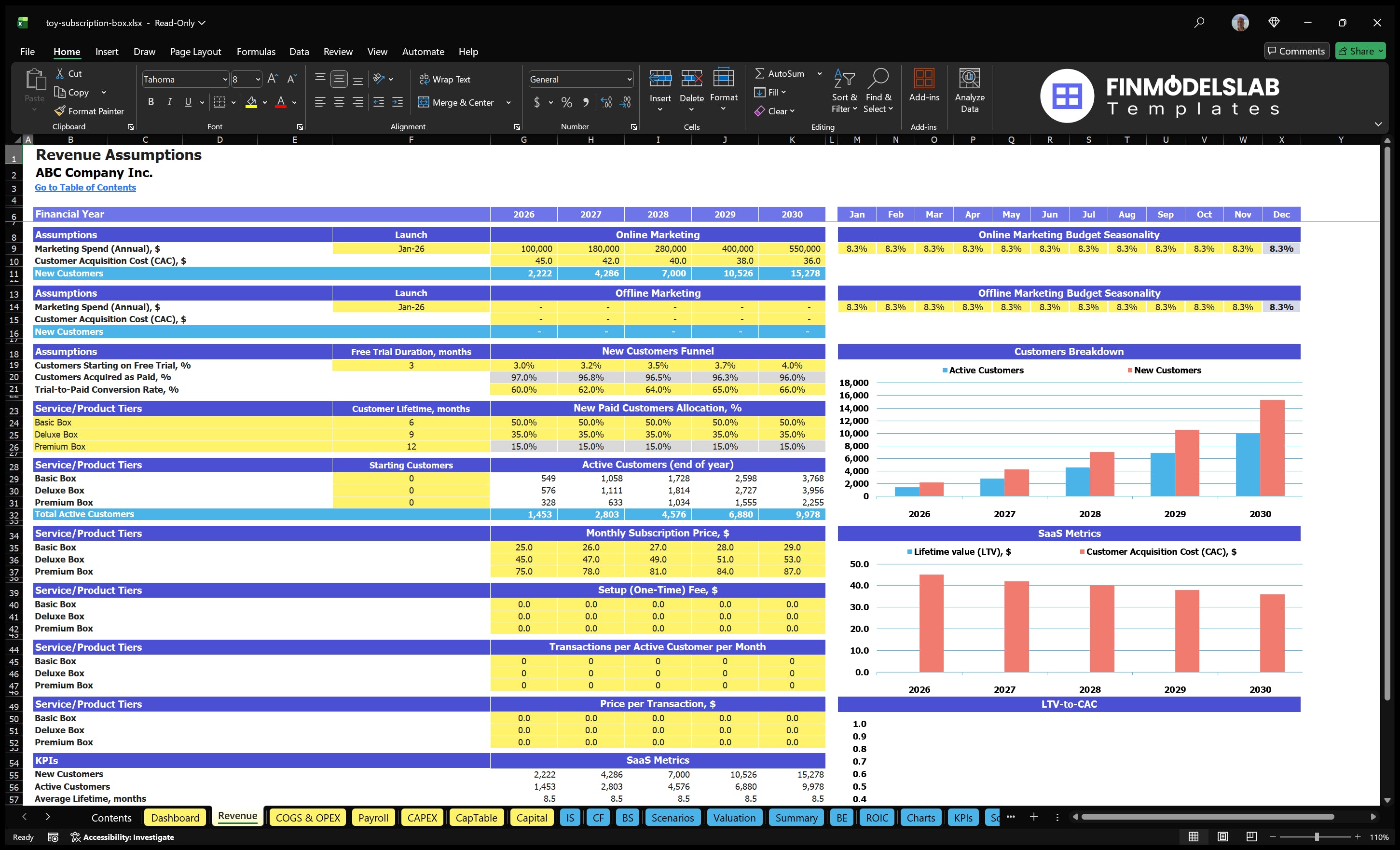 toy subscription box financial model revenue financialmodelslab