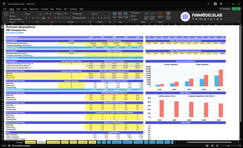 toy subscription box financial model revenue financialmodelslab